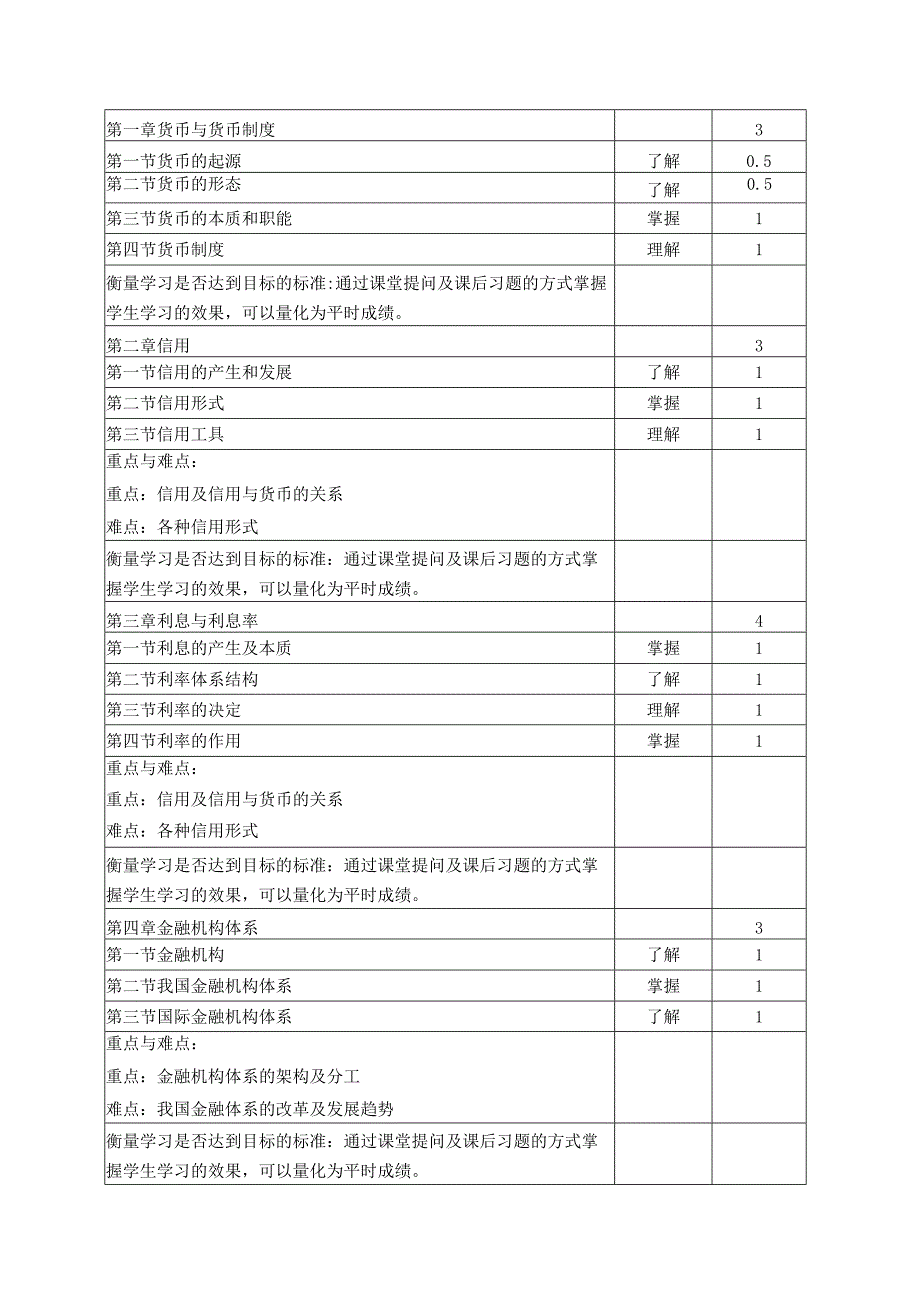 《金融学的》课程教学大纲.docx_第2页