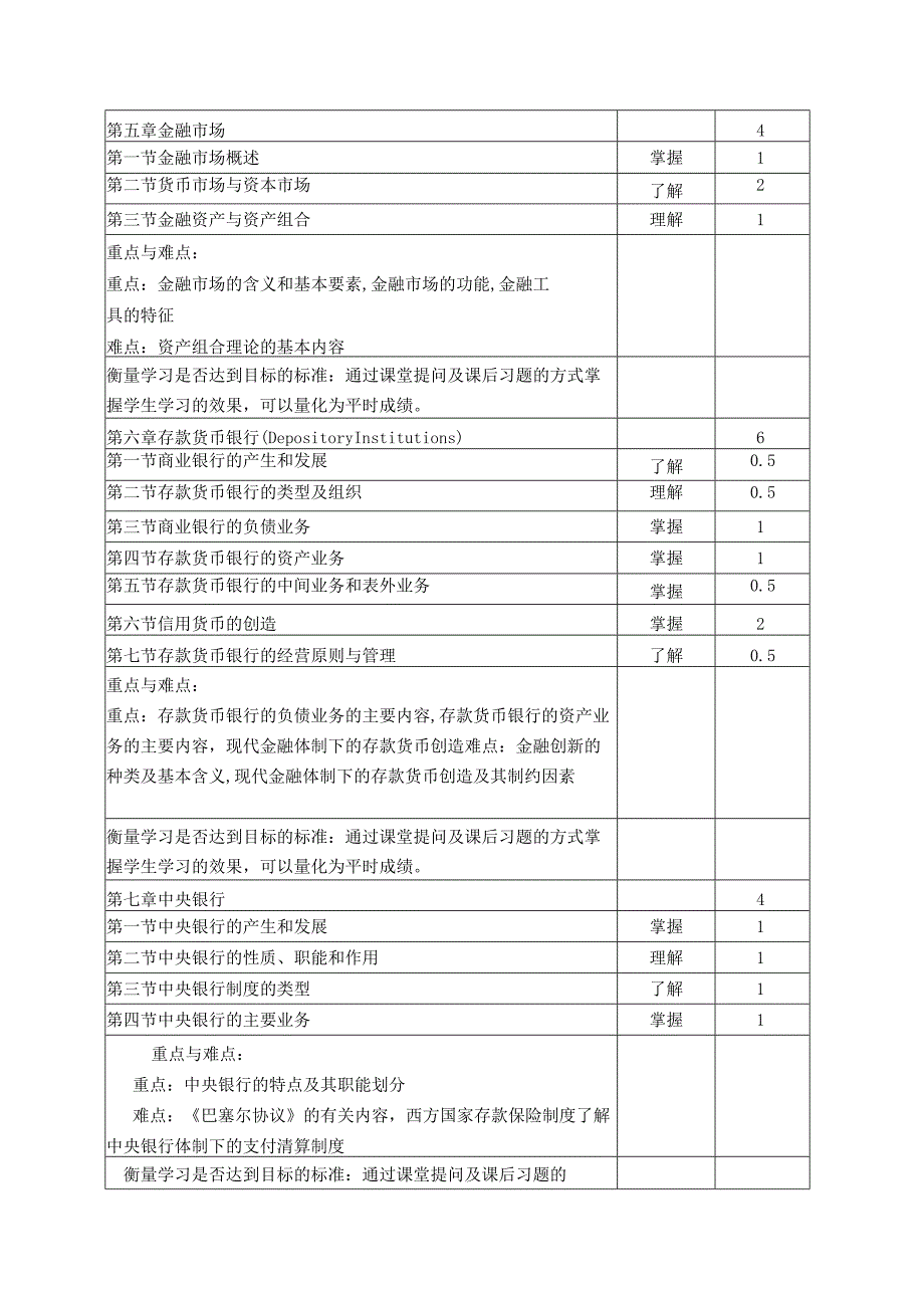 《金融学的》课程教学大纲.docx_第3页