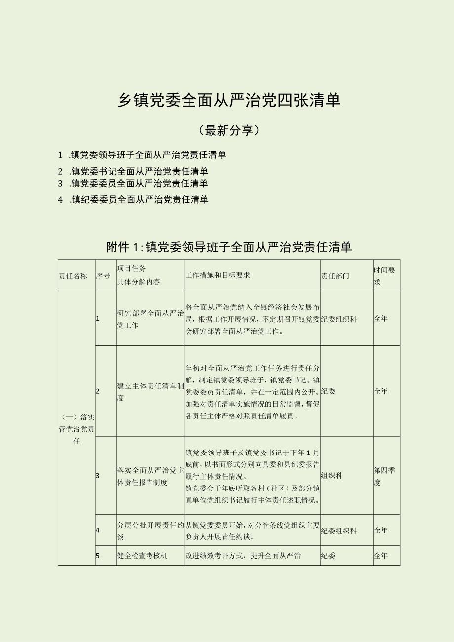 乡镇党委全面从严治党四张清单.docx_第1页