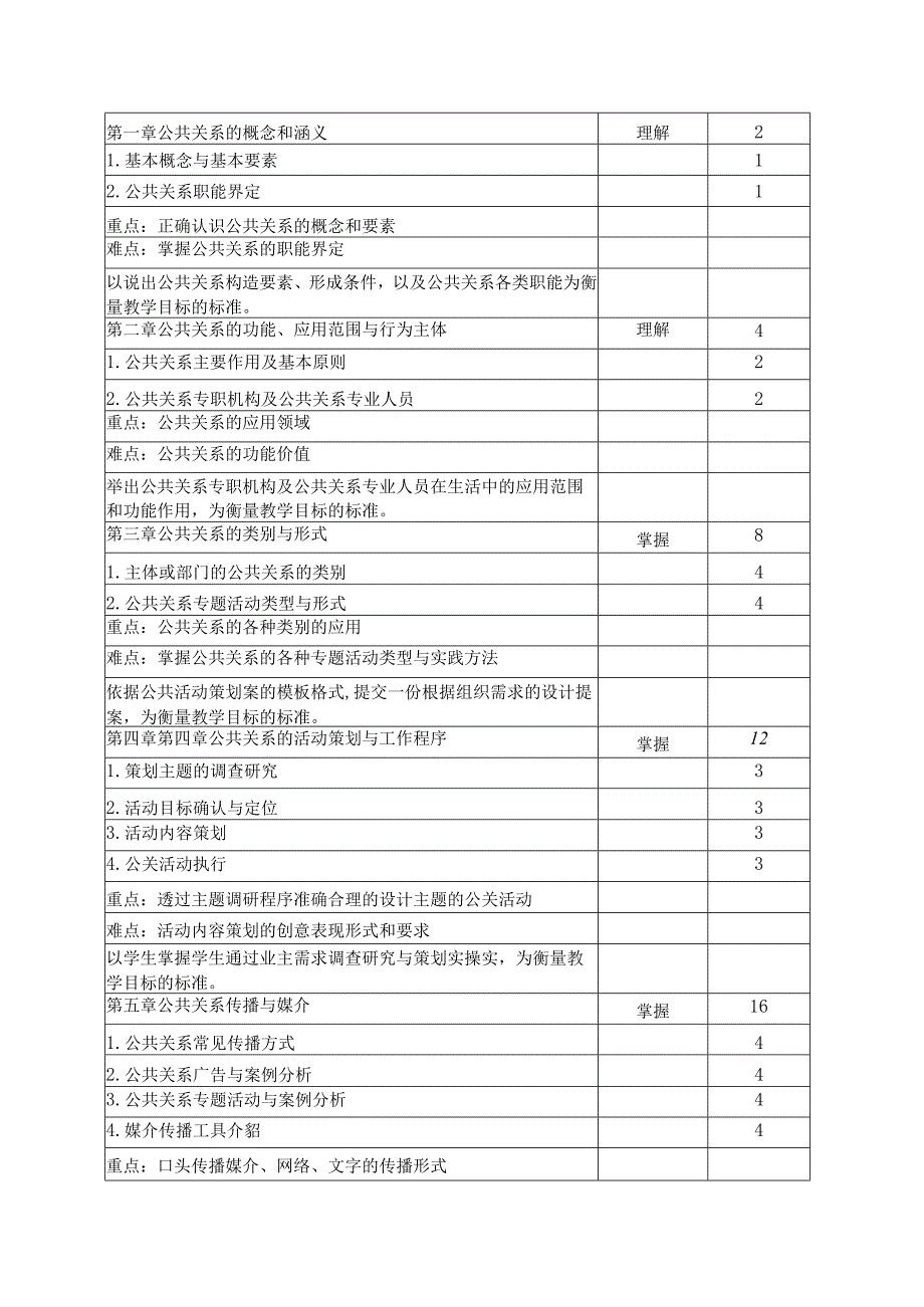 《公共关系学》教学大纲.docx_第2页