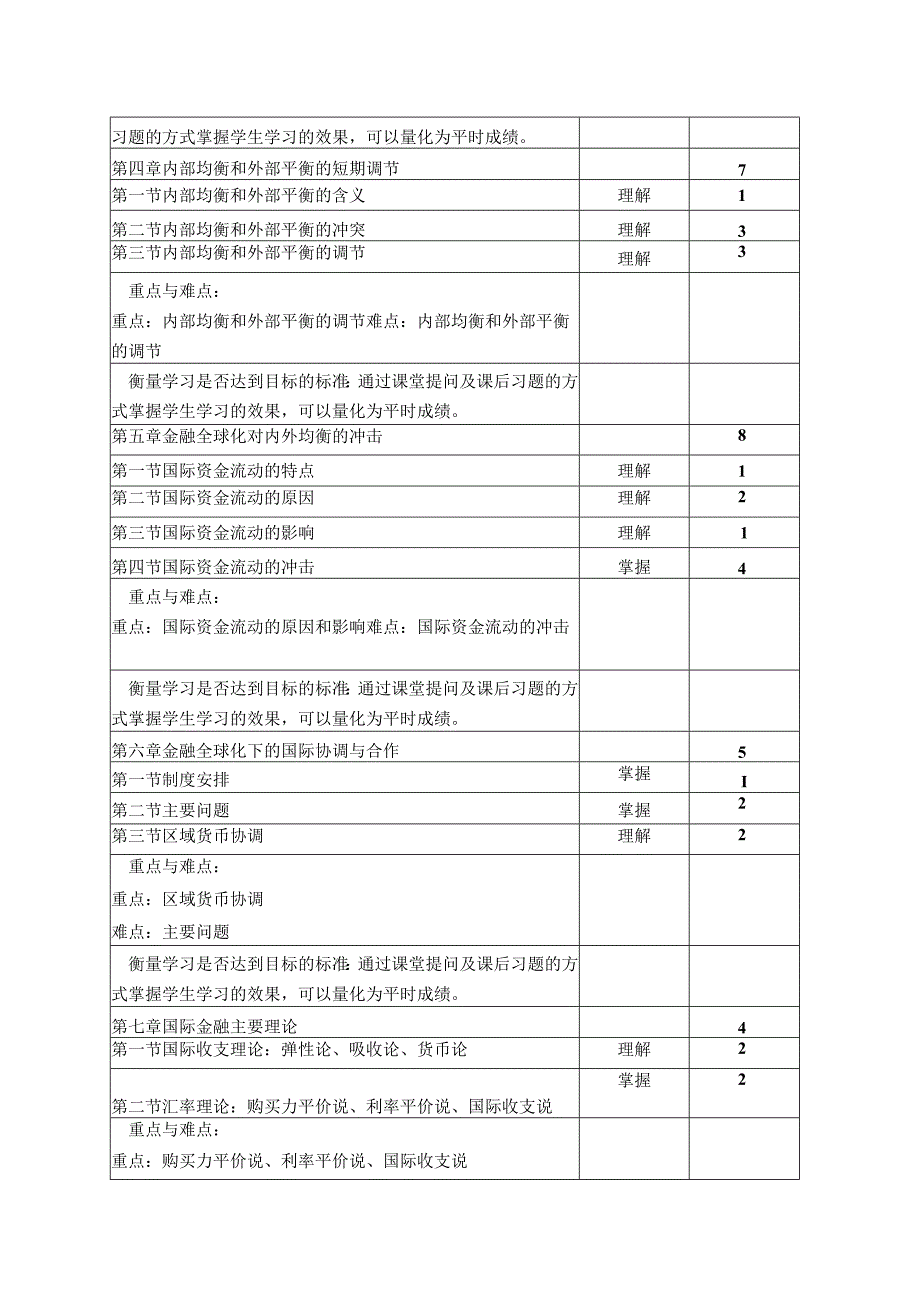 《国际金融》课程教学大纲.docx_第3页