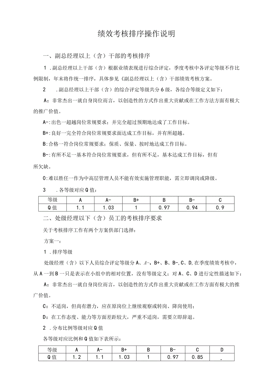 【标准制度】绩效考核排序操作说明.docx_第1页