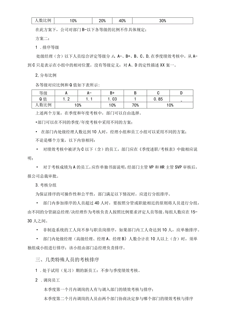 【标准制度】绩效考核排序操作说明.docx_第2页