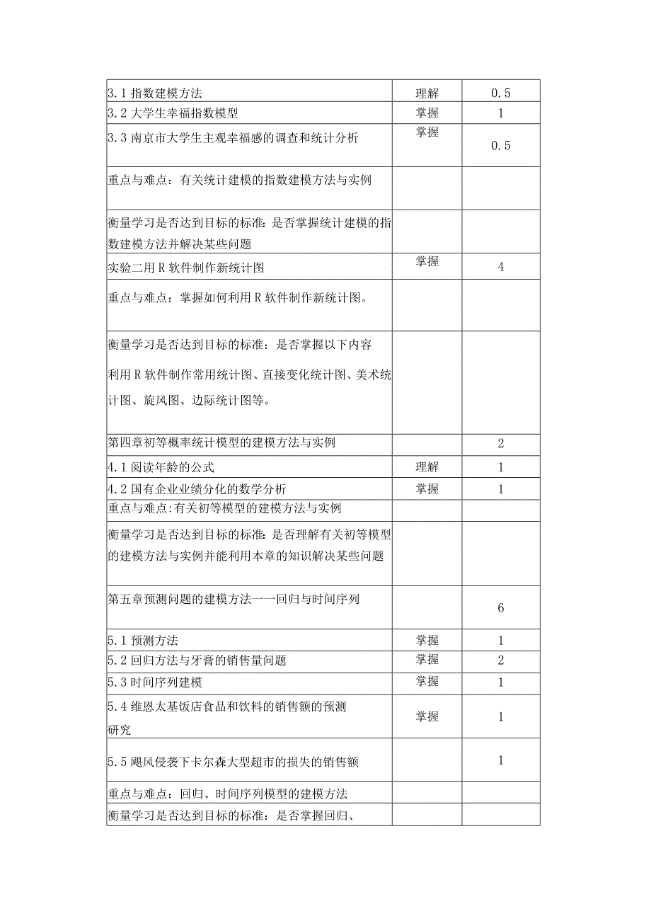 《统计模型》课程教学大纲.docx_第3页