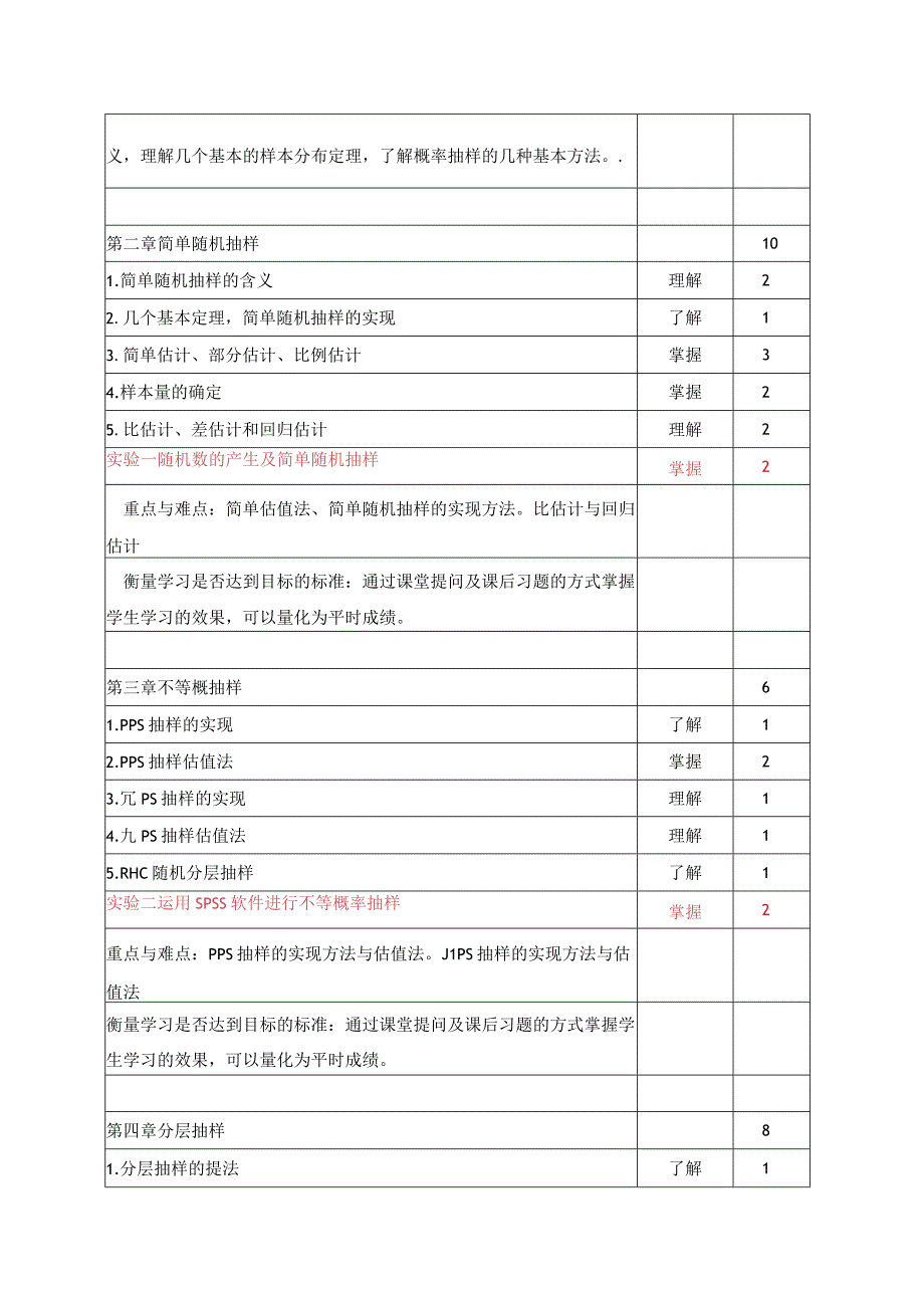 《抽样调查》课程教学大纲.docx_第2页