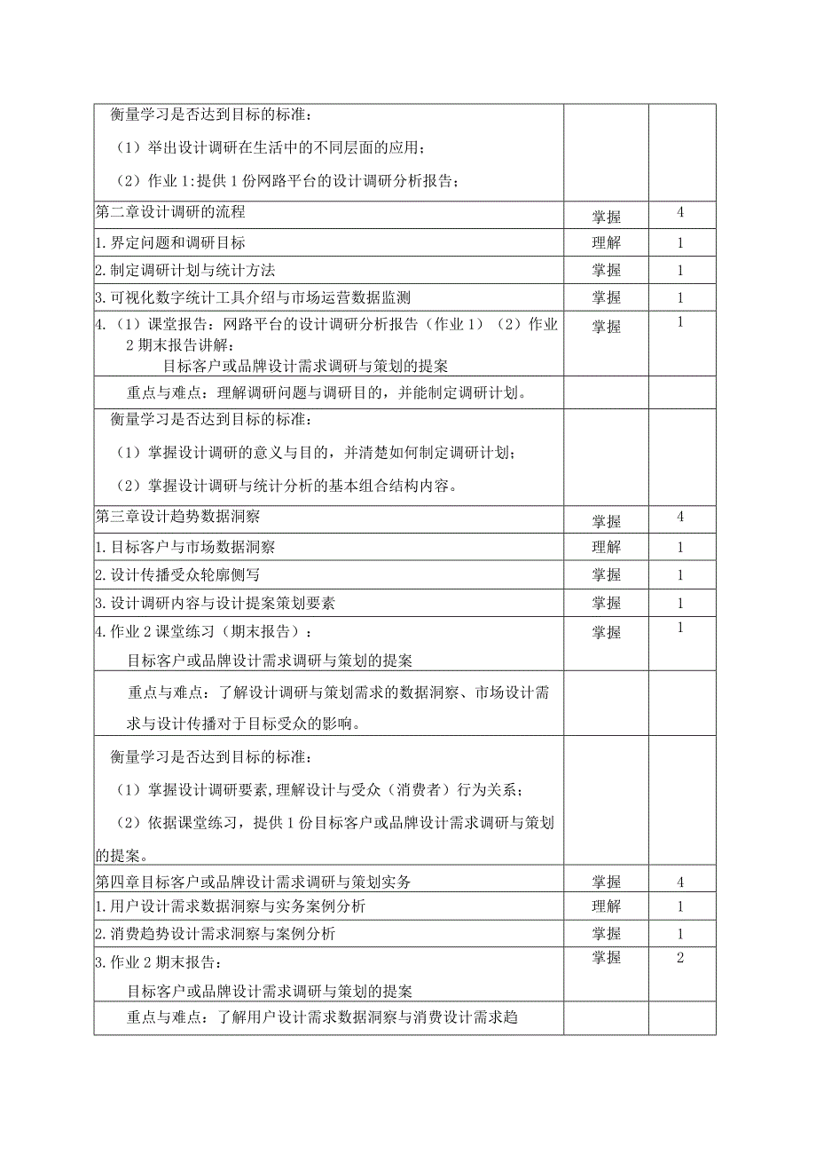 《设计调研方法》教学大纲.docx_第3页