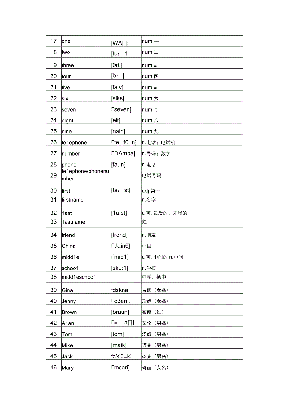 七年级上Unit 1 My name's Gina知识点梳理汇总.docx_第3页