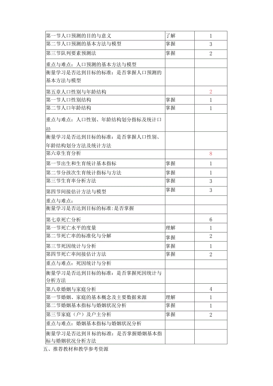 《人口与就业统计》课程教学大纲.docx_第3页