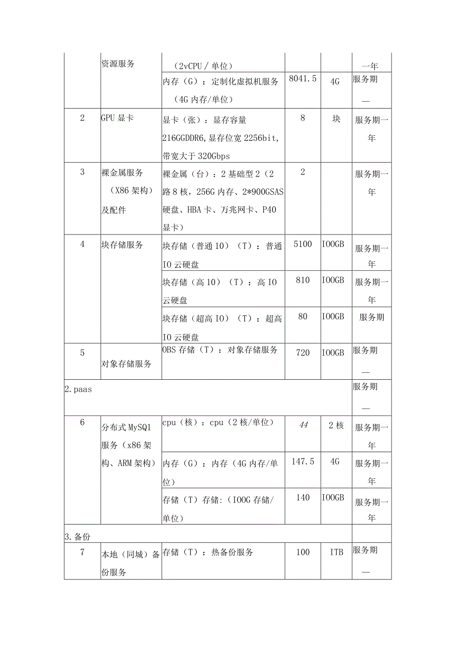 XX“数字政府”政务云XX市节点采购需求.docx_第3页