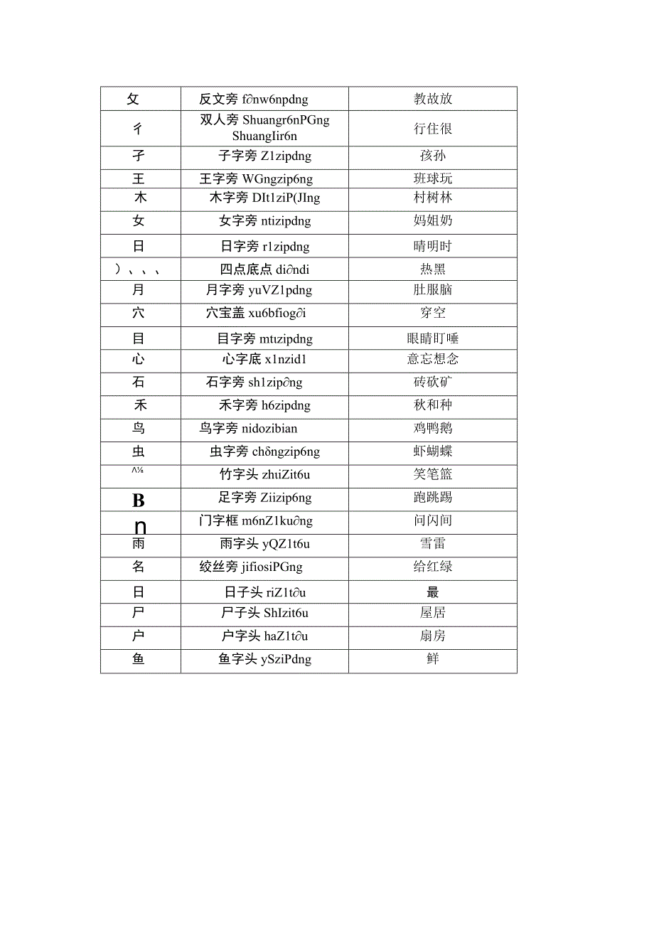 偏旁汇总及例字.docx_第2页