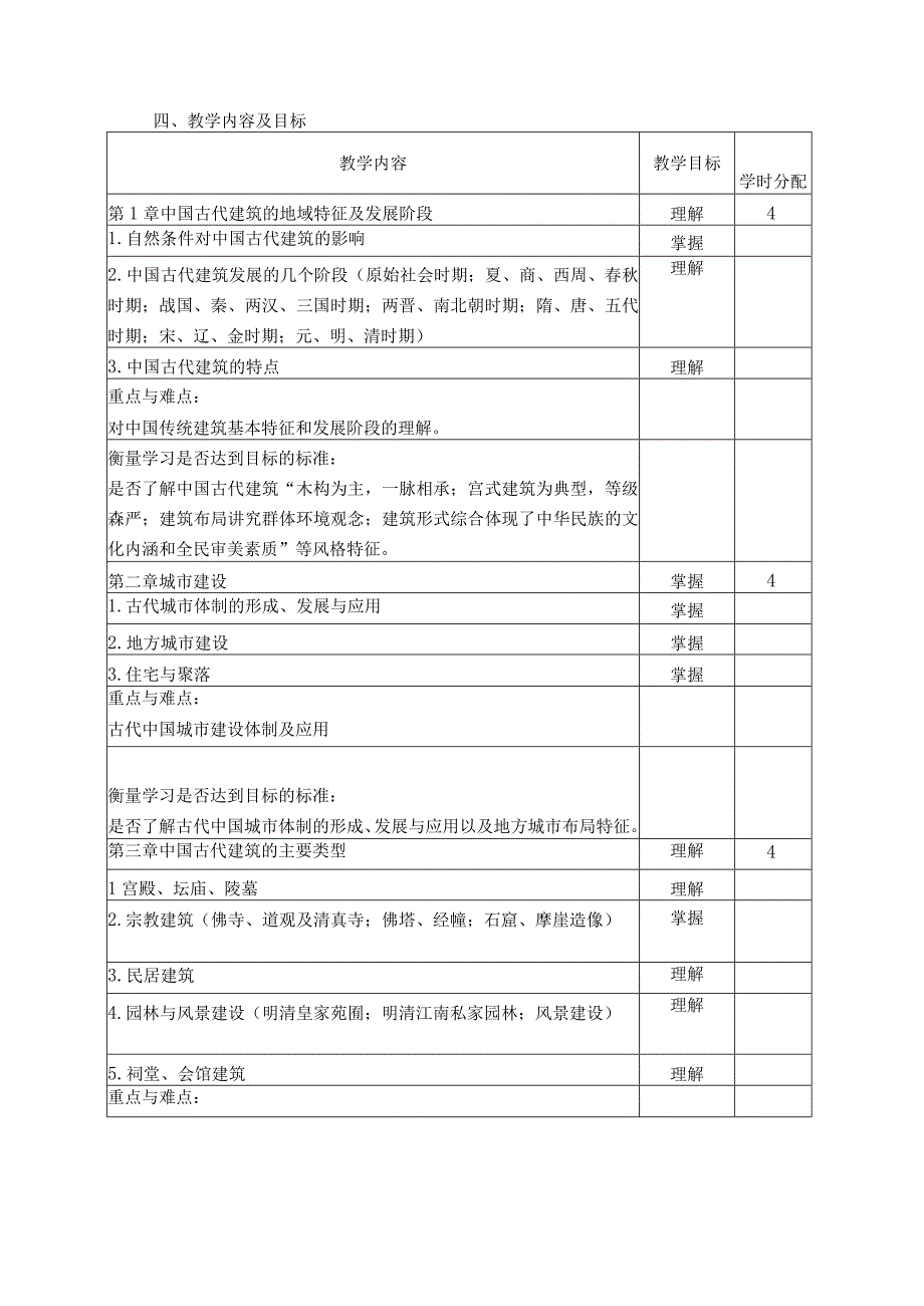 中外建筑史教学大纲.docx_第2页