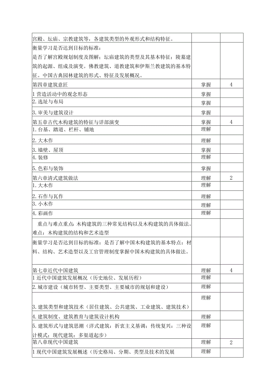 中外建筑史教学大纲.docx_第3页