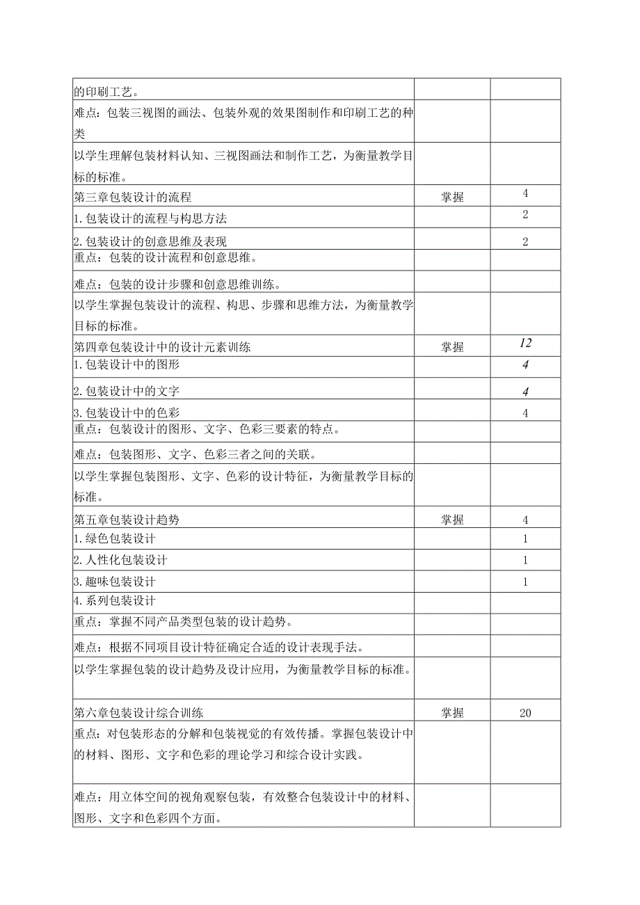 《包装设计》教学大纲.docx_第2页