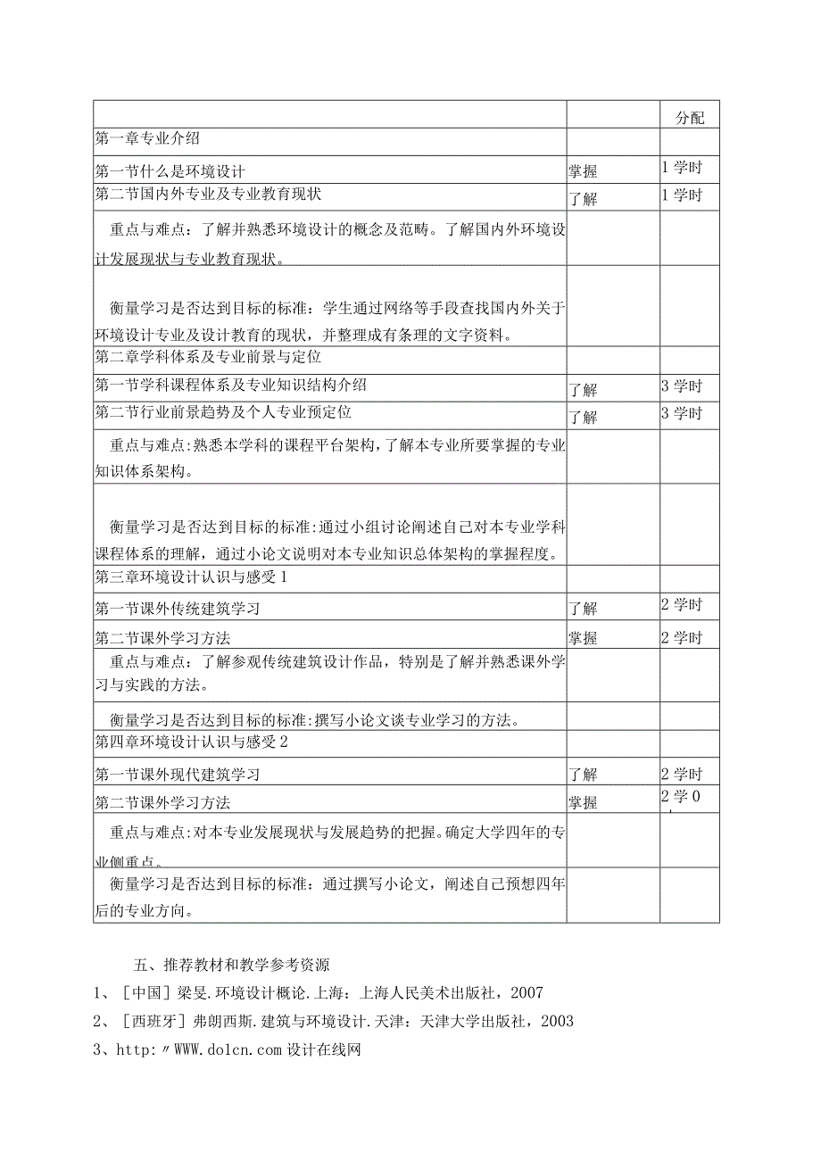 专业导论教学大纲.docx_第2页