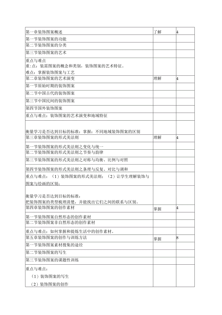 《装饰与图案》课程大纲.docx_第2页