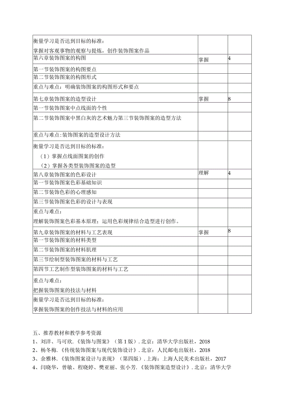 《装饰与图案》课程大纲.docx_第3页