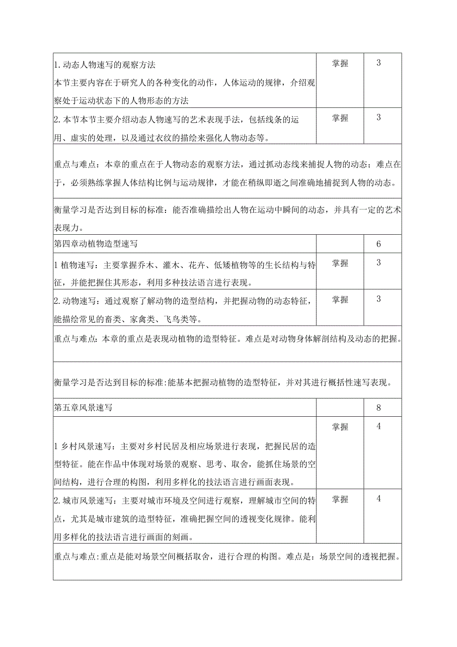 《造型速写》教学大纲.docx_第3页