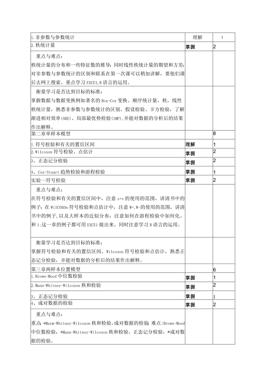 《非参数统计》课程教学大纲.docx_第2页