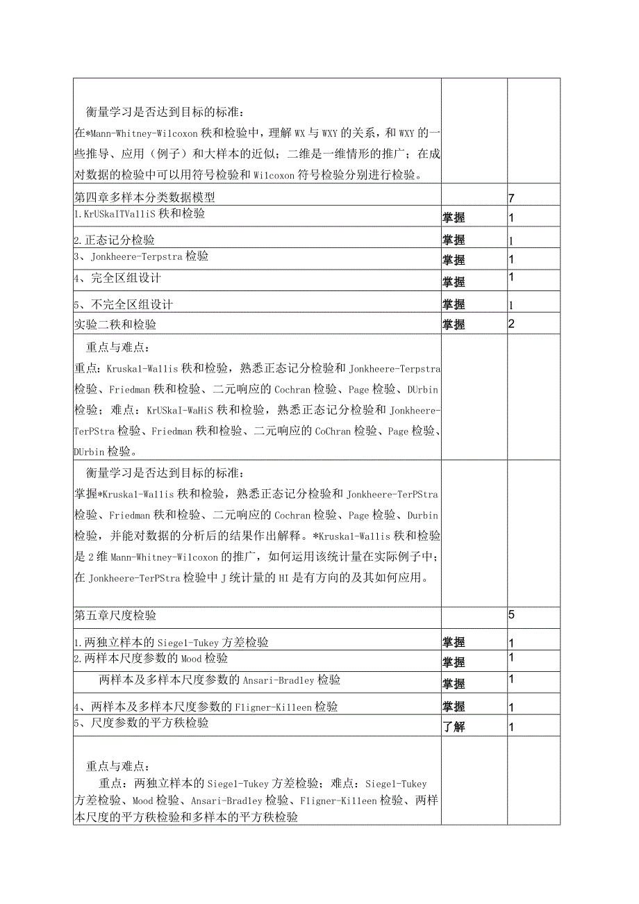 《非参数统计》课程教学大纲.docx_第3页