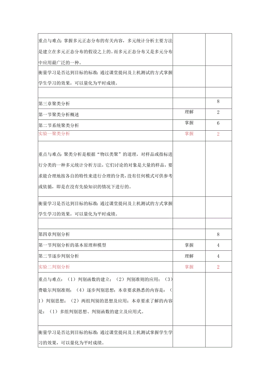 《多元统计分析》课程教学大纲.docx_第3页