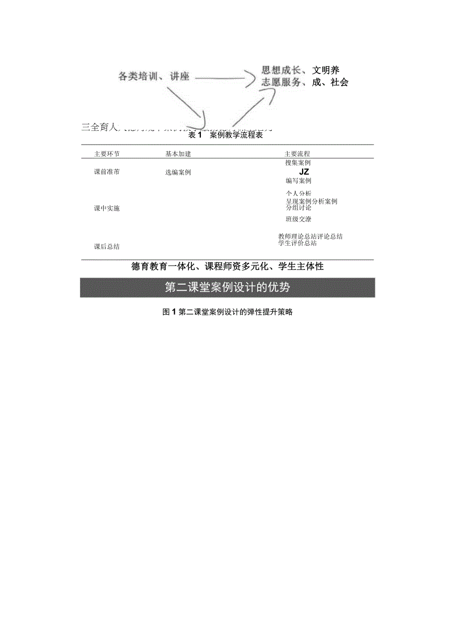 三全育人大德育观下案例教学激扬德育课堂活力.docx_第1页