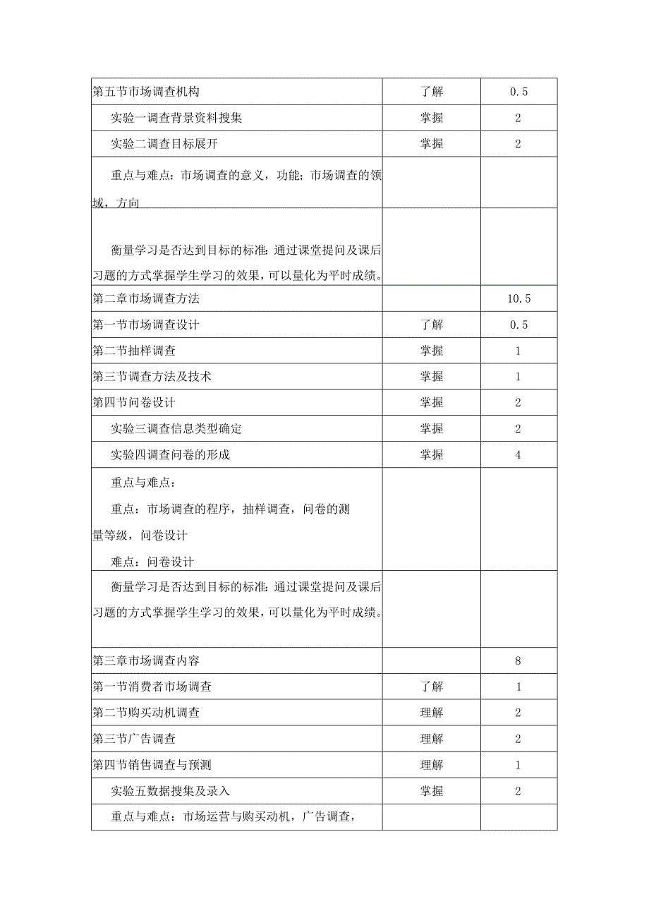 《市场调研》课程教学大纲.docx_第3页