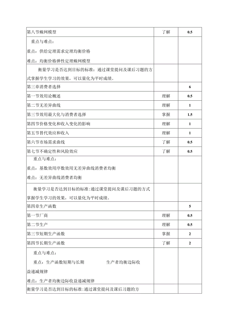 《微观经济学》课程教学大纲.docx_第3页