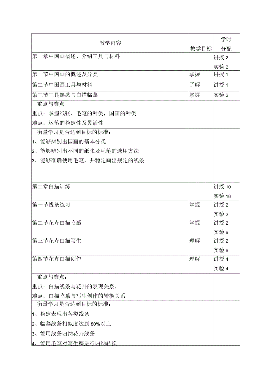 《国画》教学大纲.docx_第2页