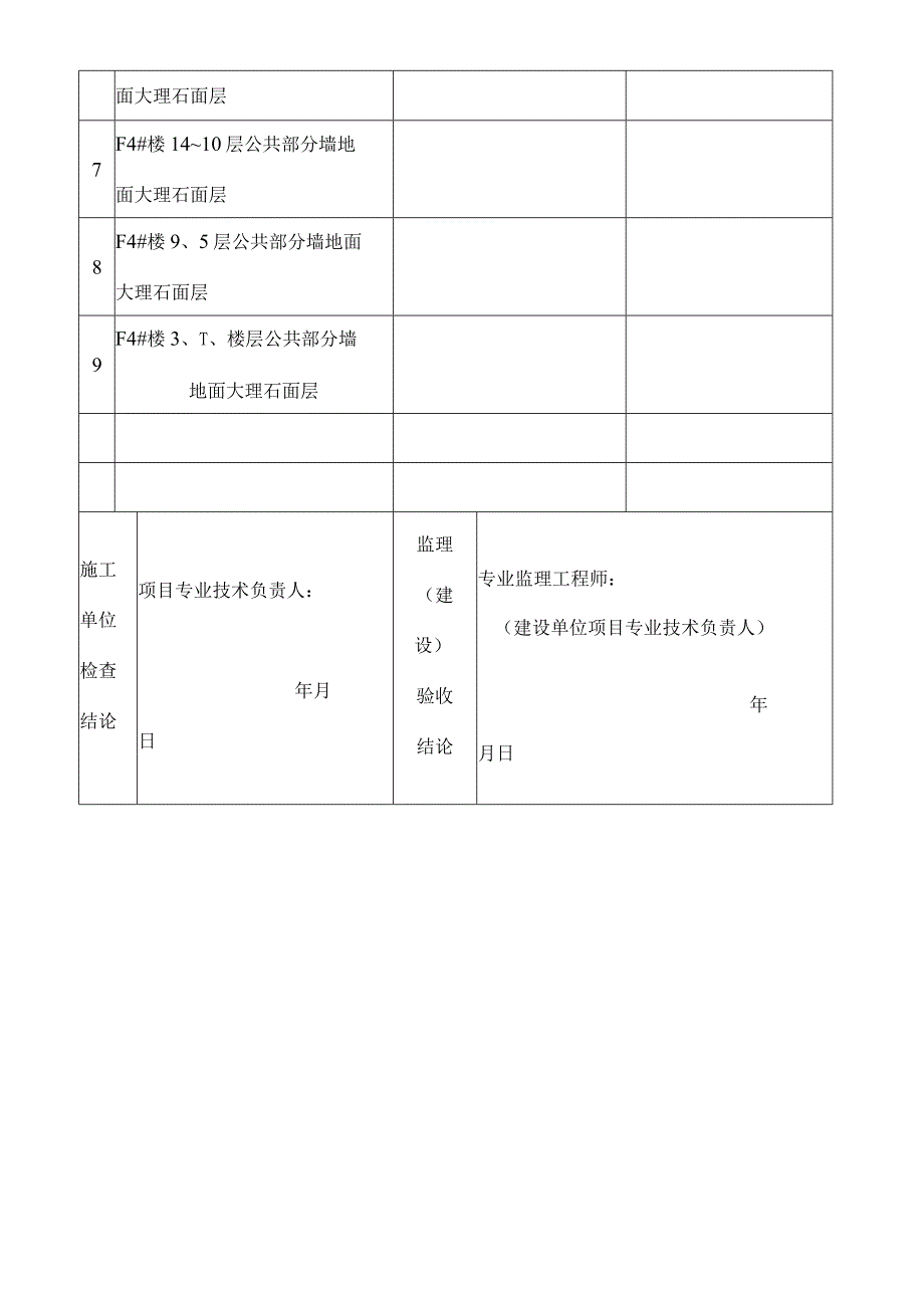 大理石面层分项工程质量验收记录表.docx_第2页