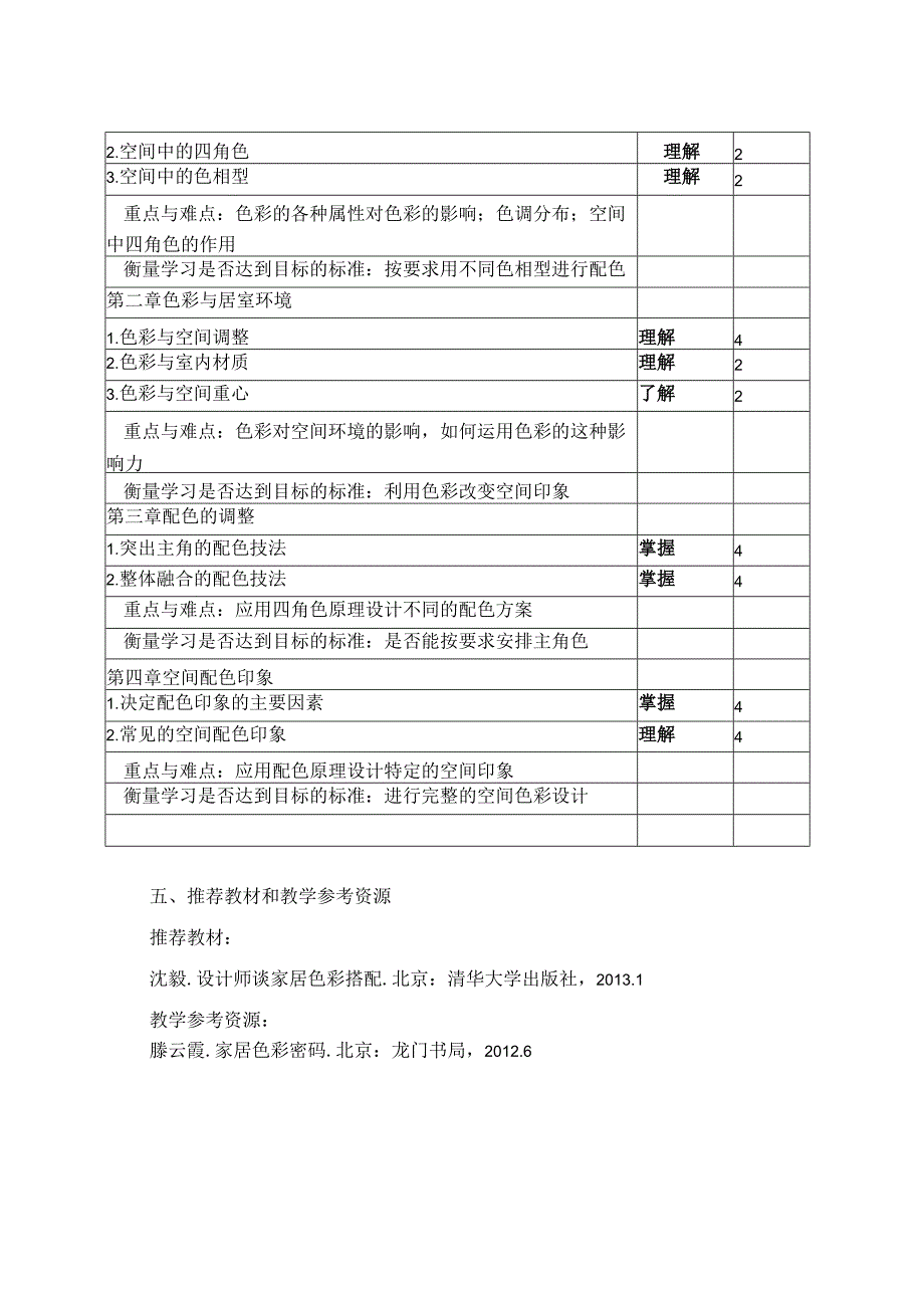 室内配饰色彩学教学大纲.docx_第2页