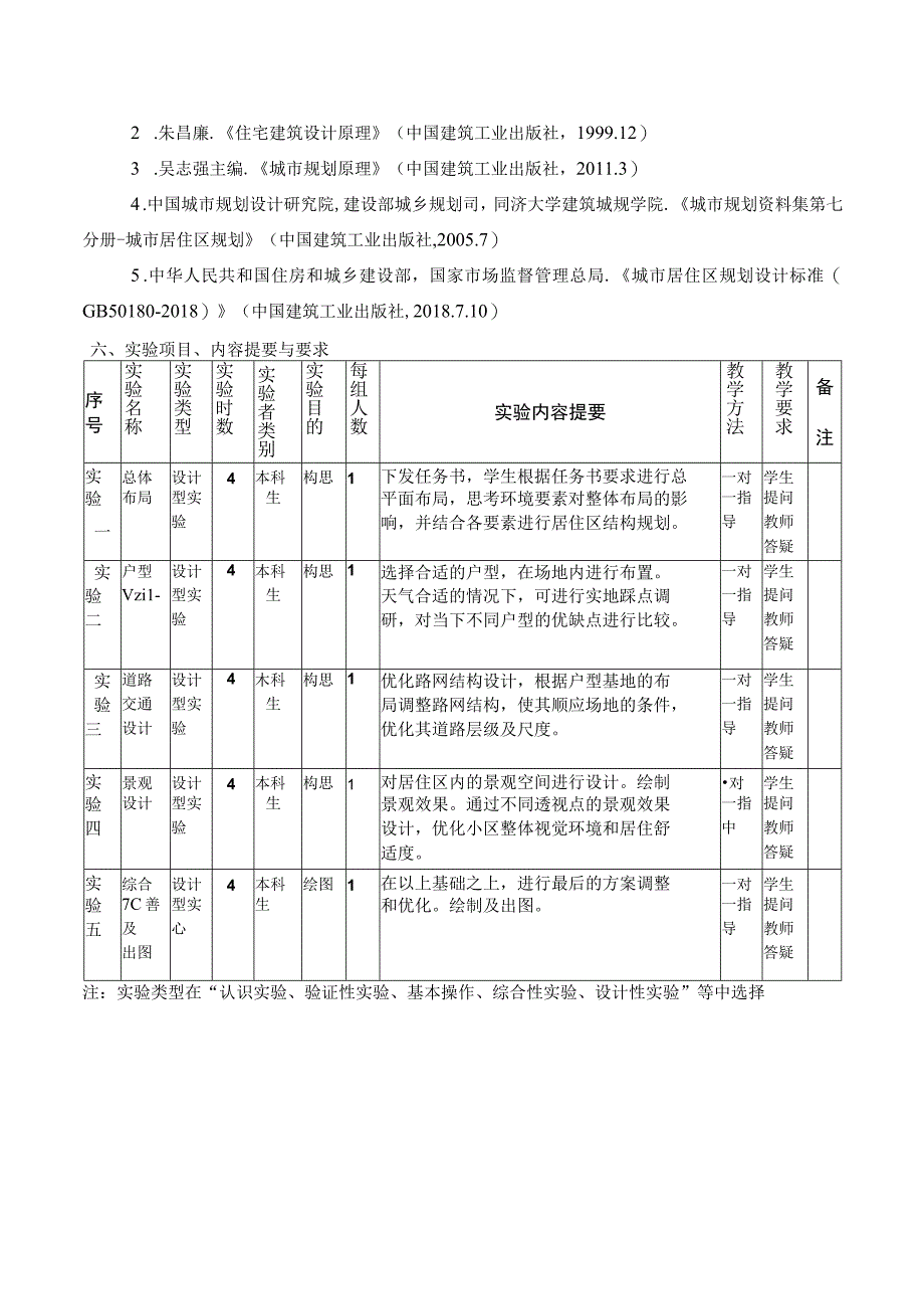 居住区规划设计实验大纲.docx_第2页