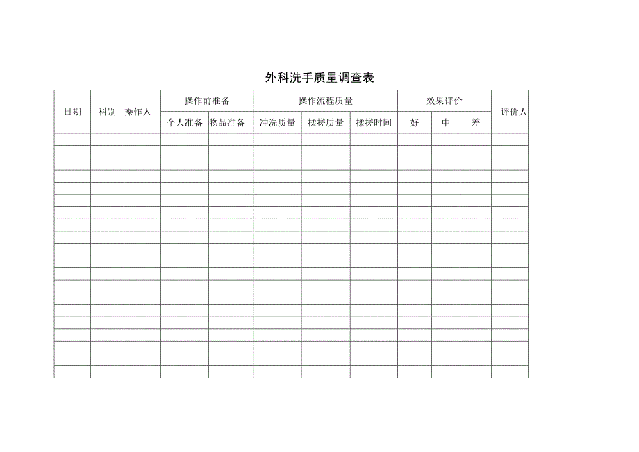 导管室外科洗手质量调查表.docx_第1页