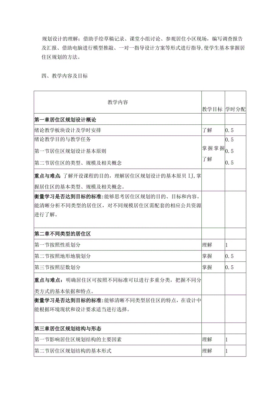 居住区规划设计教学大纲.docx_第2页