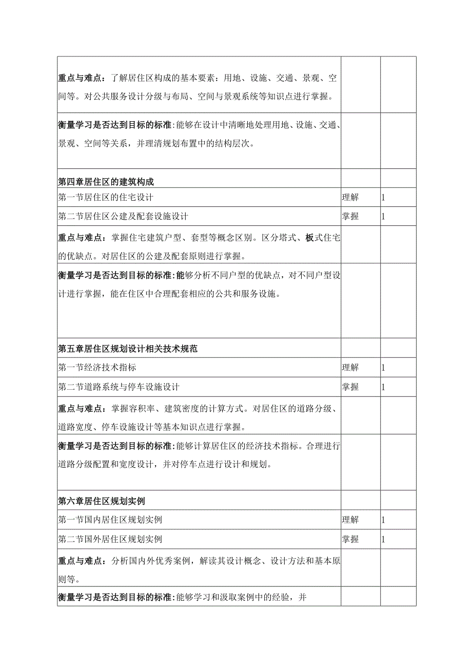 居住区规划设计教学大纲.docx_第3页