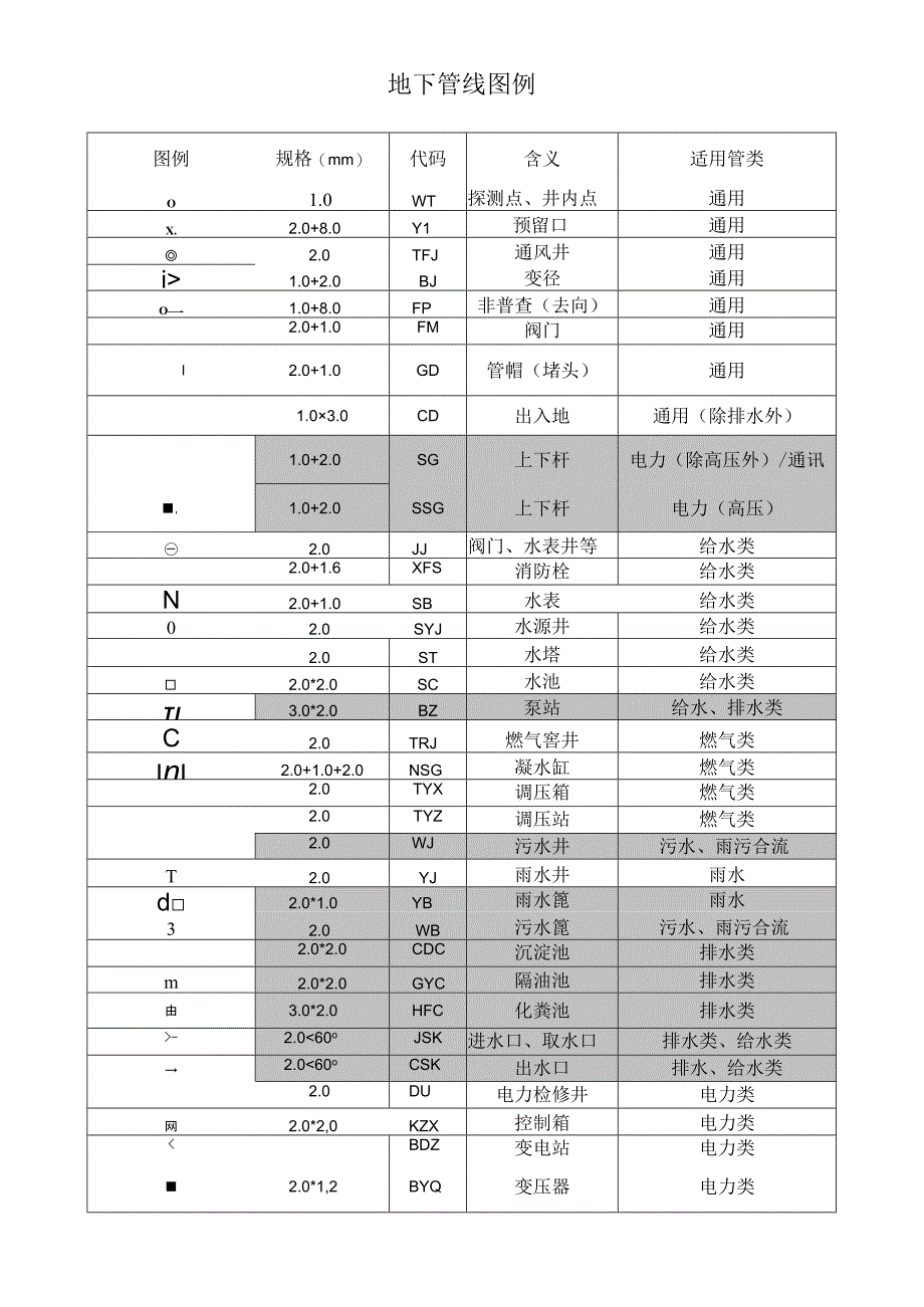 地下管线图例.docx_第1页