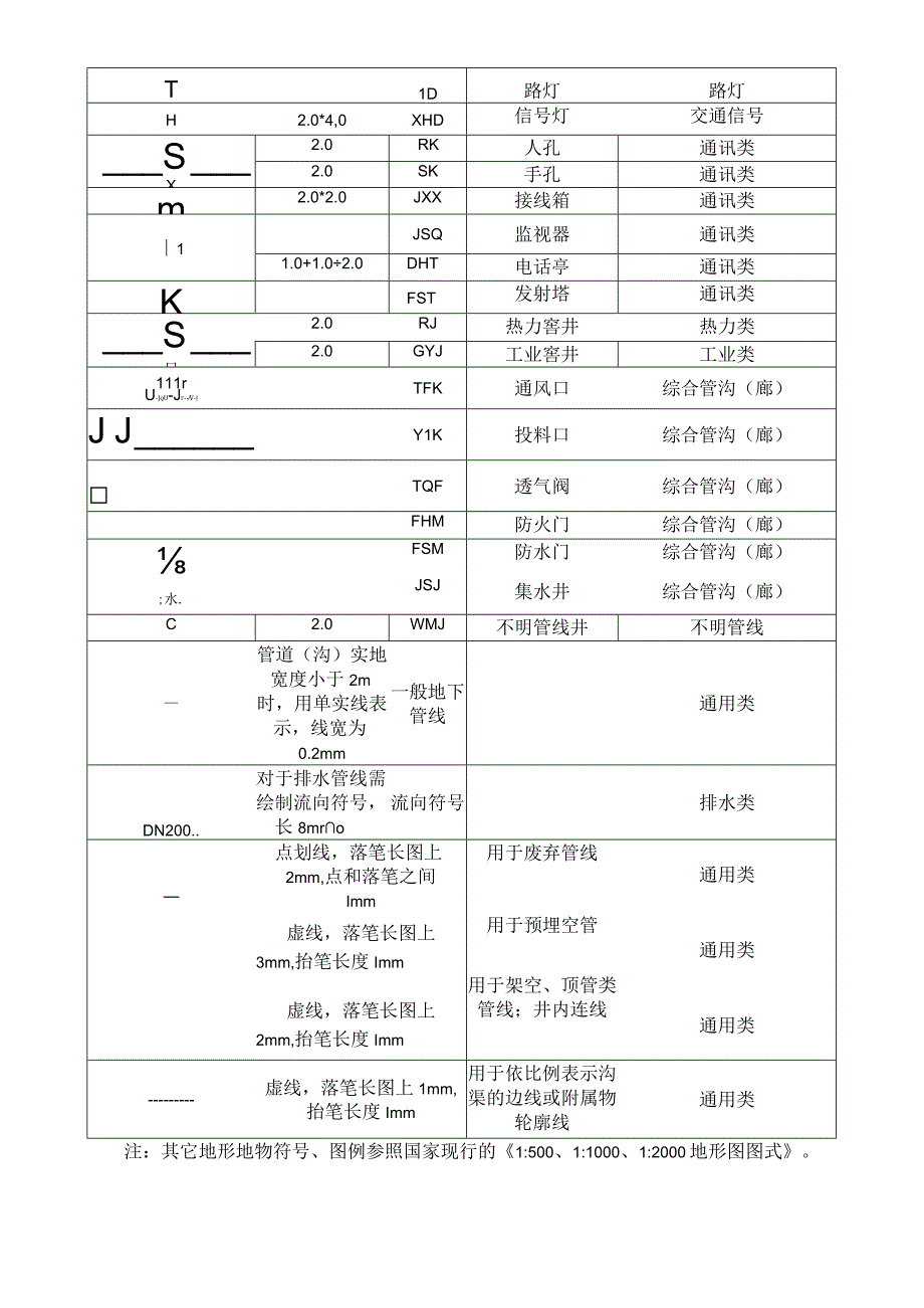 地下管线图例.docx_第2页