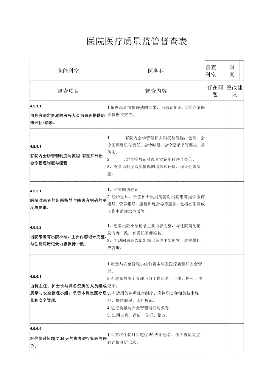 医院医疗质量监管督查表.docx_第1页