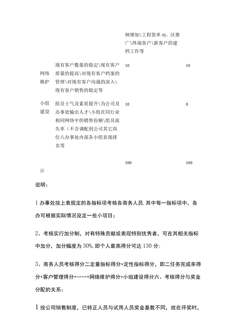 商务员工考核制度.docx_第3页