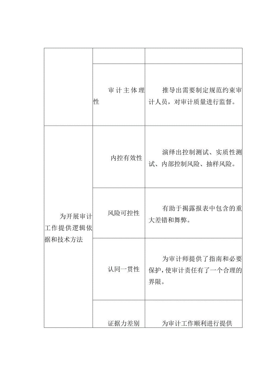 固定资产审计案例及心得体会.docx_第3页