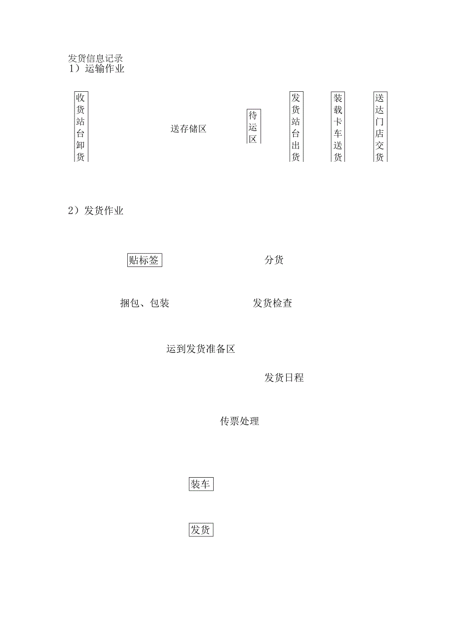 印刷服务项目进度、安全控制措施.docx_第3页