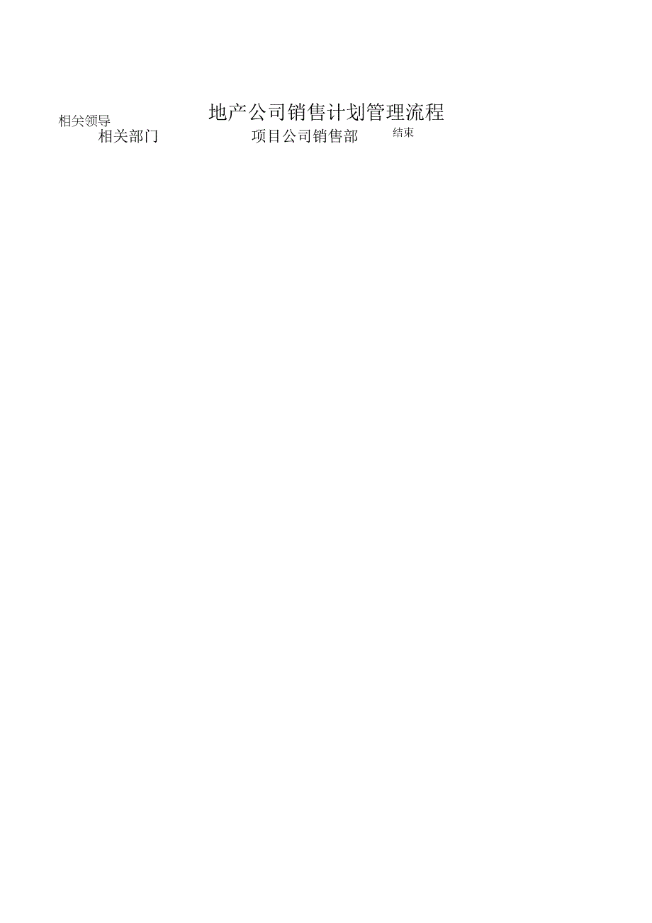 地产公司销售计划管理流程.docx_第1页