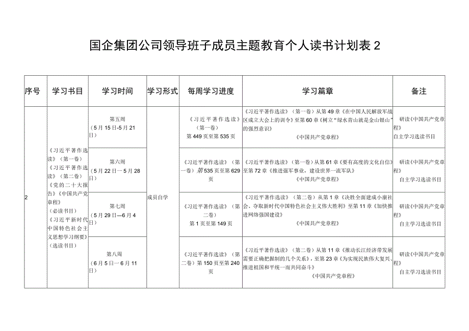 国企集团公司领导班子成员2023年主题教育个人读书计划表和在主题教育读书班开班仪式上的讲话.docx_第3页