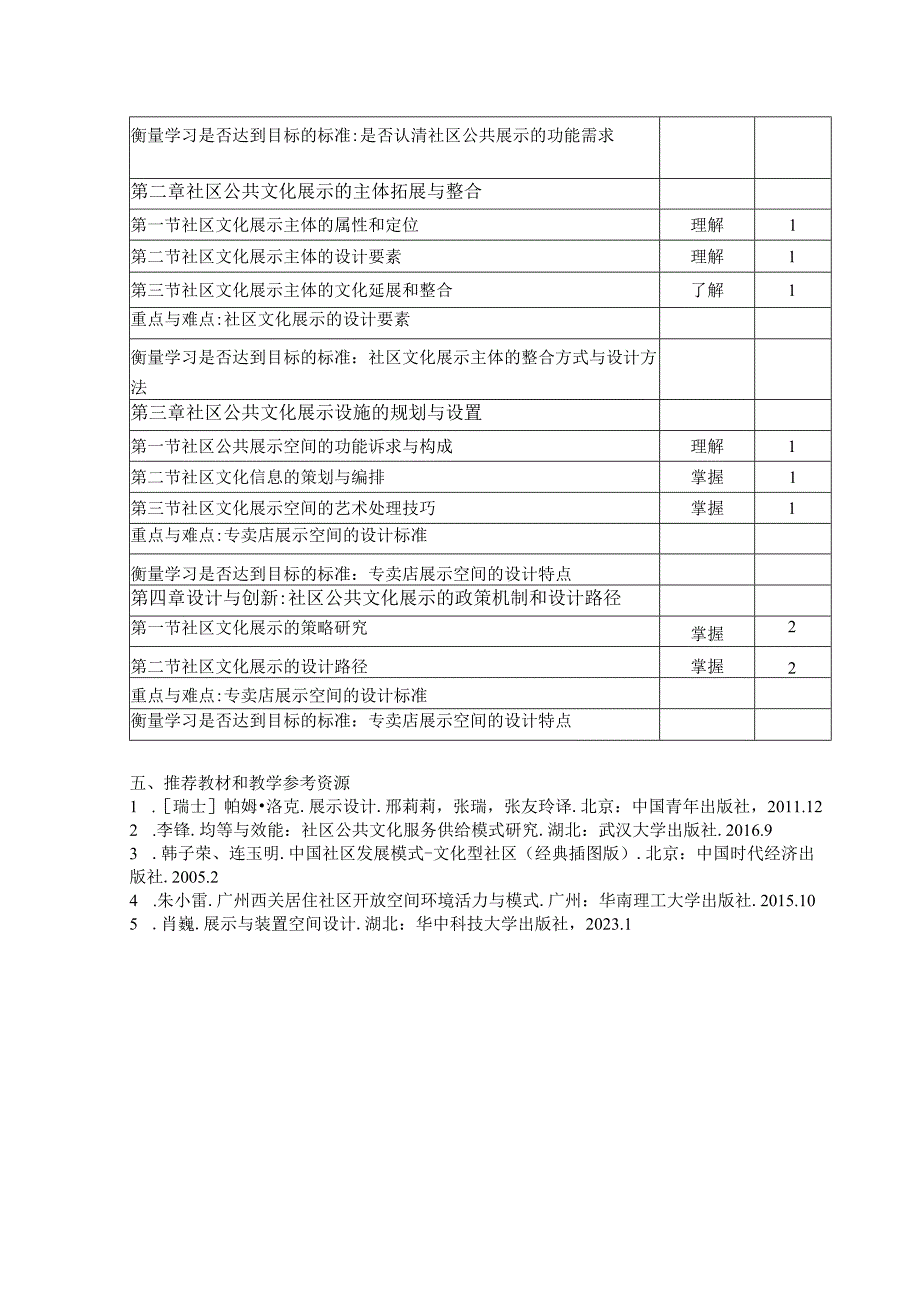 展示创新设计研究Ⅱ教学大纲.docx_第2页