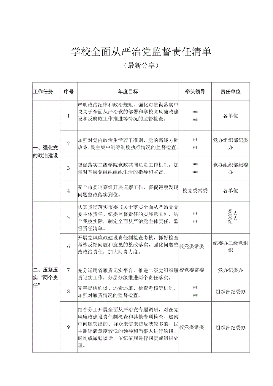 学校从严治党监督责任清单（最新分享）.docx_第1页