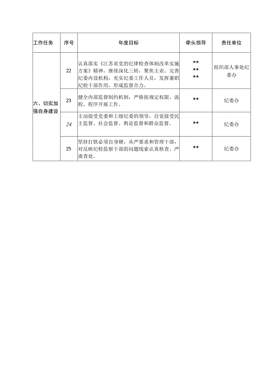 学校从严治党监督责任清单（最新分享）.docx_第3页