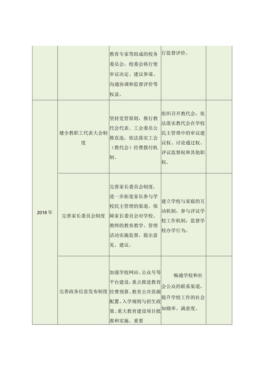 小学现代学校制度建设年度计划（最新分享）.docx_第2页