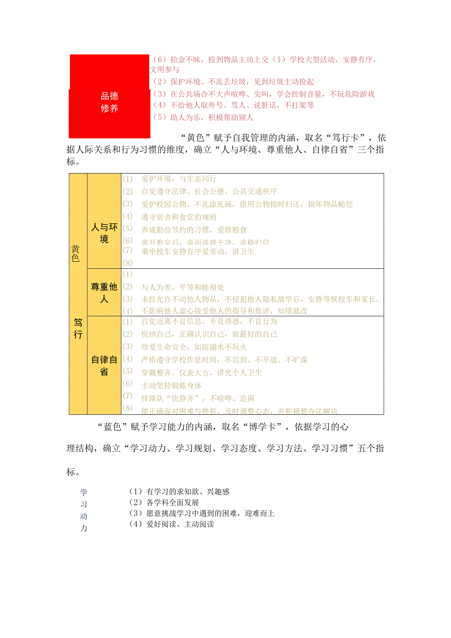 小学教育评价改革典型案例德育评价体系建设.docx_第2页