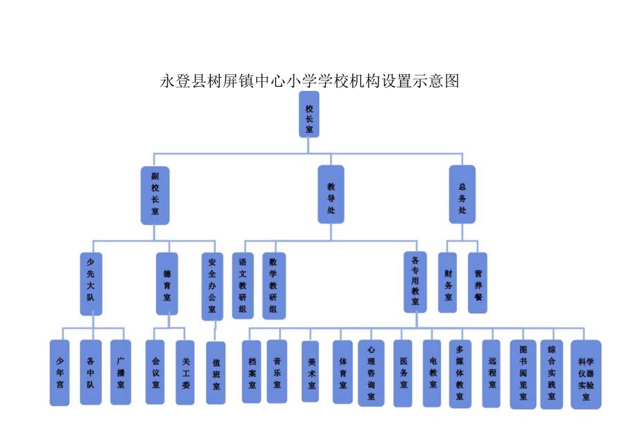 学校机构设置示意图.docx_第1页