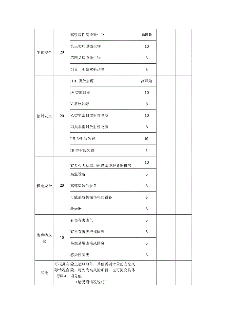 大学实验室安全风险分级评估指标（试行）.docx_第2页