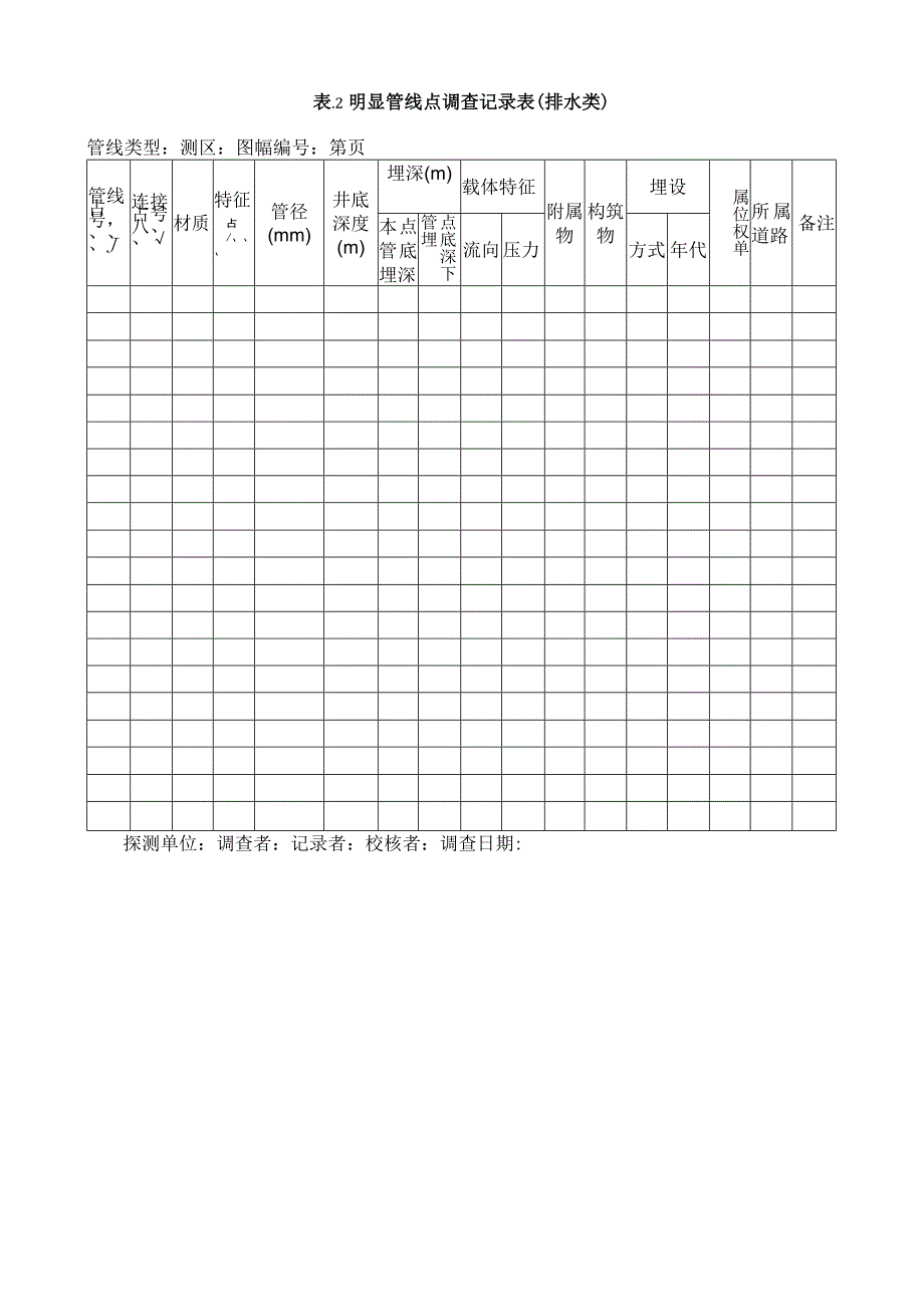 地下管线检查勘测用表汇总.docx_第2页